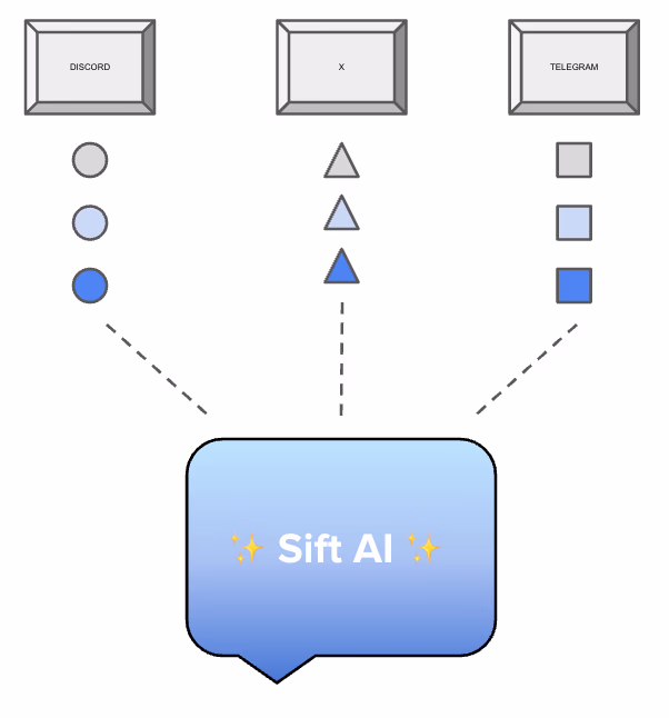 Message filtering and routing